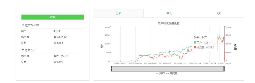 王峰的骚动 区块链游戏的预谋案件