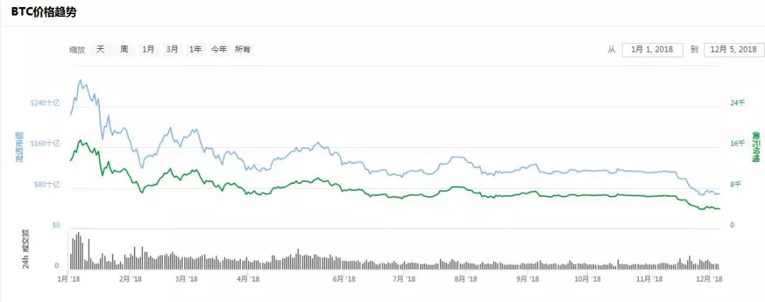 上线153天就凉凉 bi.top交易所是如何葬身寒冬的？