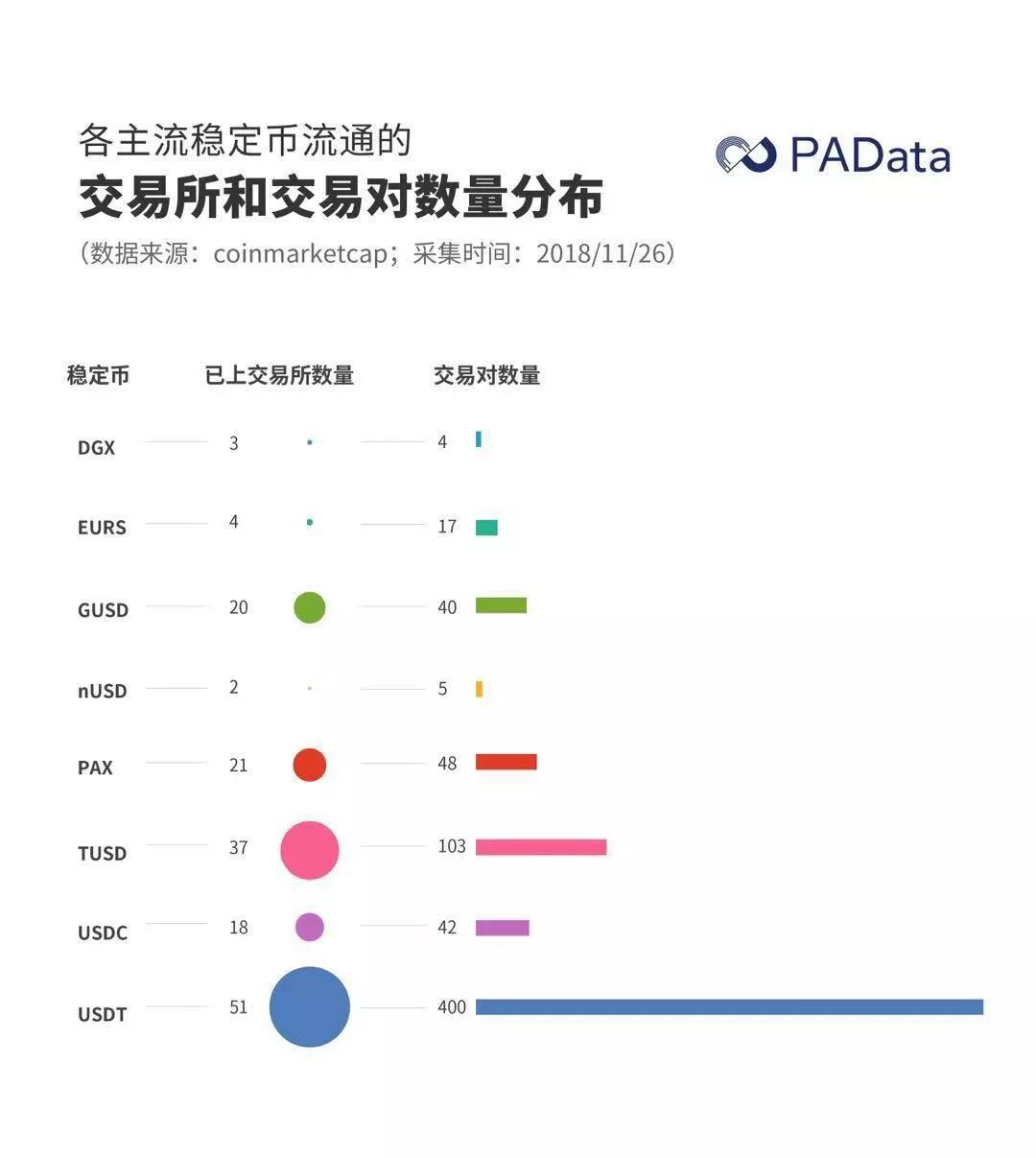 数据透析：“一超多强”的稳定币新格局