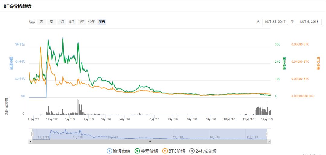 币圈列传：第一“杠精”现形记