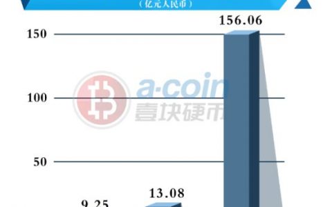 盘点2018 | 矿机厂商IPO集体折戟，“比特大陆们”是否会随币市凋零？