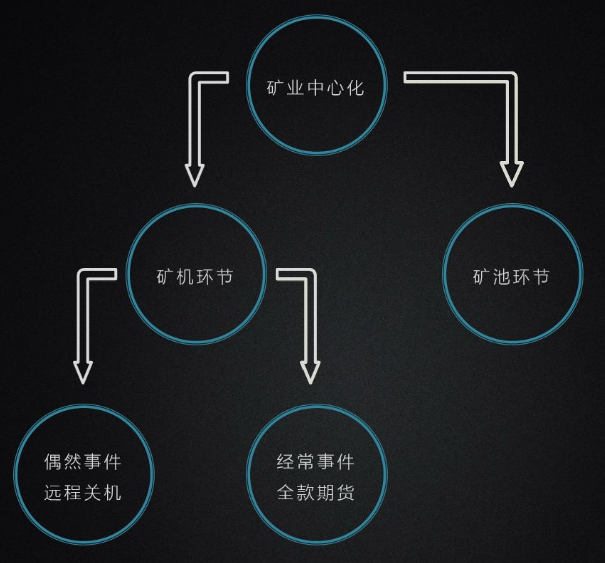 矿业十年发展史（下）——矿机终有落幕日，但矿业永存