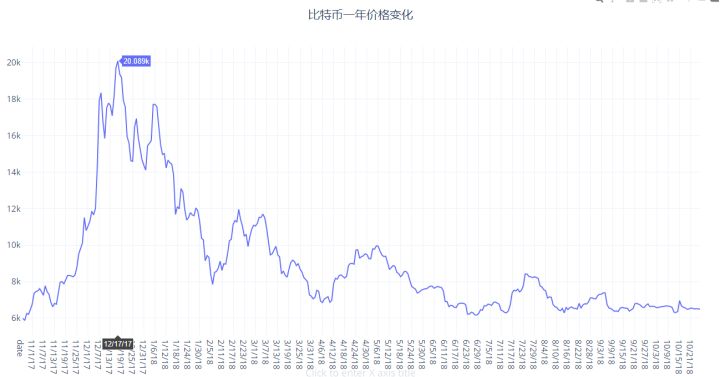 区块链2018年度总结：从盛世狂欢到砥砺前行