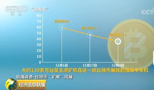 超级 “矿难”，比特币至暗风暴始末！看完终于明白了一枚比特币的“出生”与覆灭