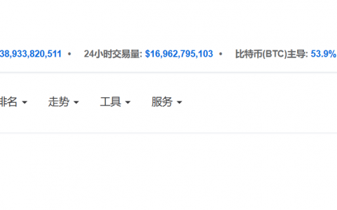 2076个数字货币，934个已归零