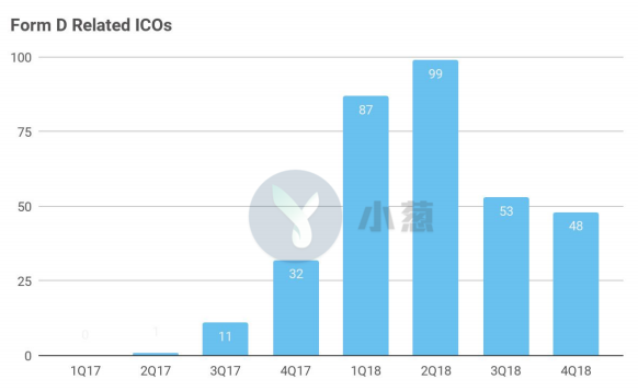投资额翻三倍，融资额翻倍... 这是我认识的币圈2018吗？