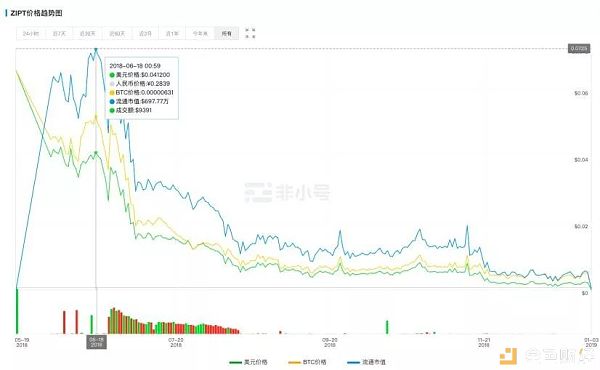 币圈敛财套路多 警惕陷入局中局