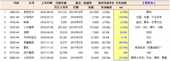 别再吐槽比特币了，2018几乎所有大类资产都和它一样
