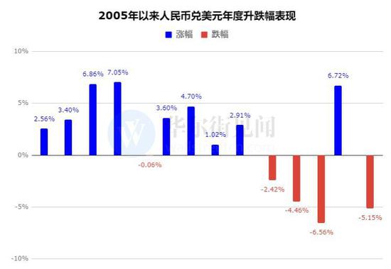 别再吐槽比特币了，2018几乎所有大类资产都和它一样