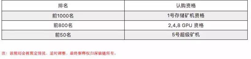 深脑链屡爽约 币价近归零