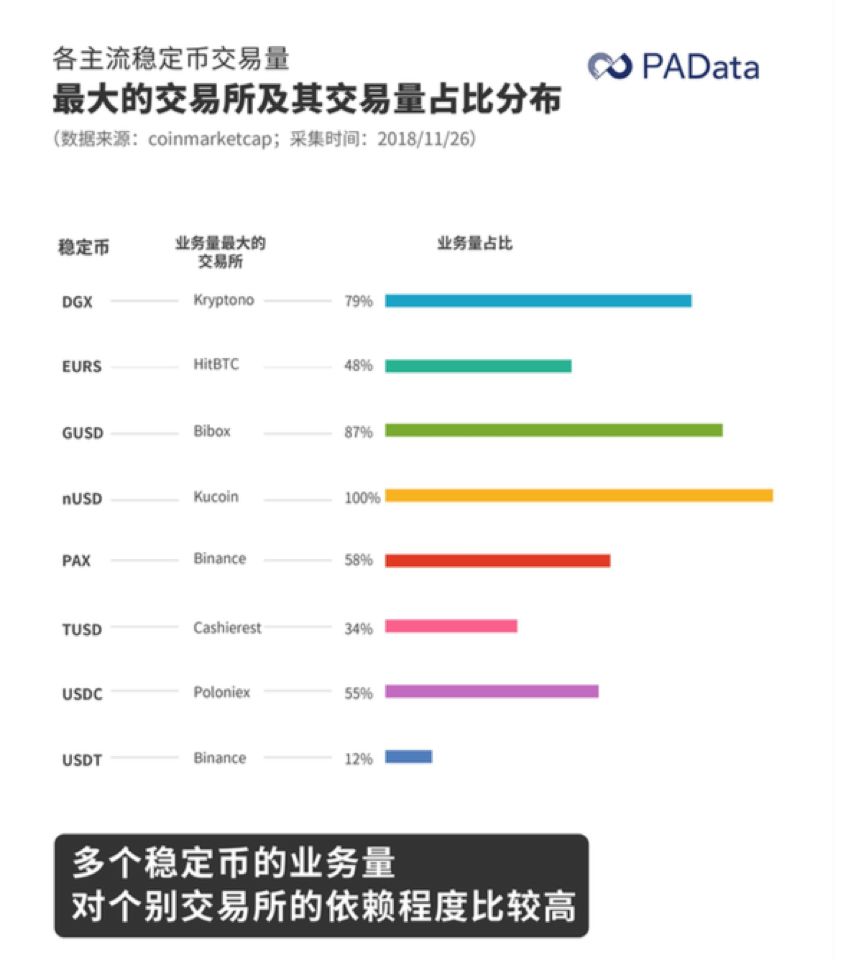 USDC市值激增仅次USDT，竟是这个交易所“搞的鬼”