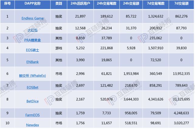 公链“死亡潮”——从万链相争到一地鸡毛
