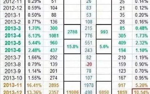 屏蔽消息后，我最终还是选择了退群