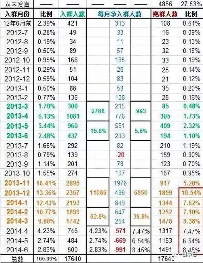 屏蔽消息后，我最终还是选择了退群