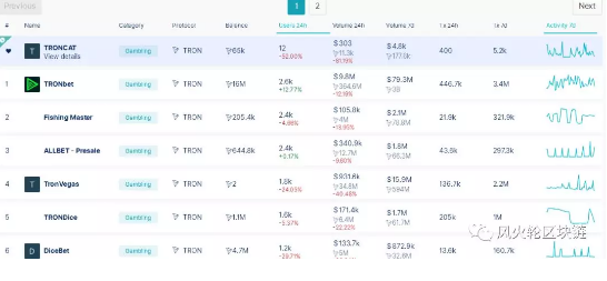 为啥说比起Bakkt，DApp引领牛市的概率更大？