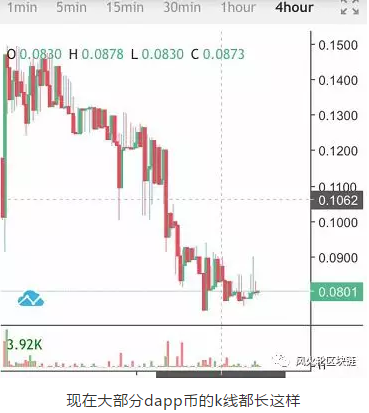 为啥说比起Bakkt，DApp引领牛市的概率更大？