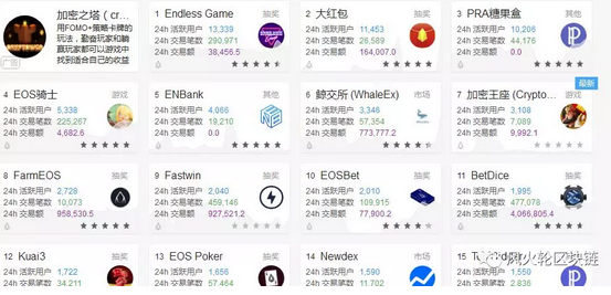 为啥说比起Bakkt，DApp引领牛市的概率更大？