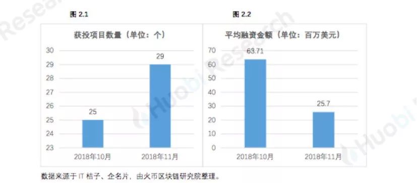 资本惜“余粮”，项目练内功