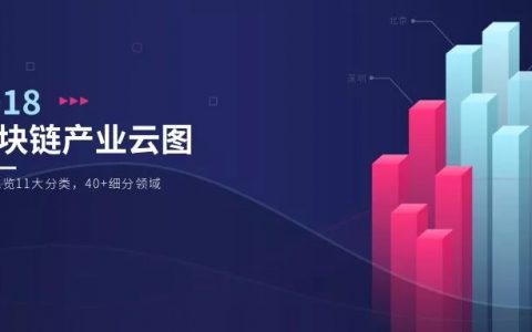 一图看尽全生态， 2018区块链产业云图重磅发布！
