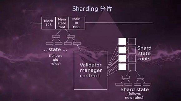 君士坦丁堡分叉，以太坊的重生之路