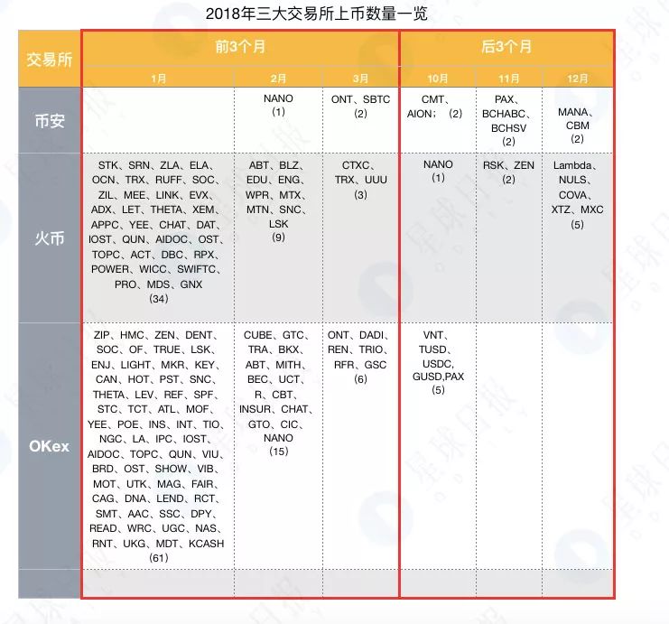交易所困局：裁员、转型、突围