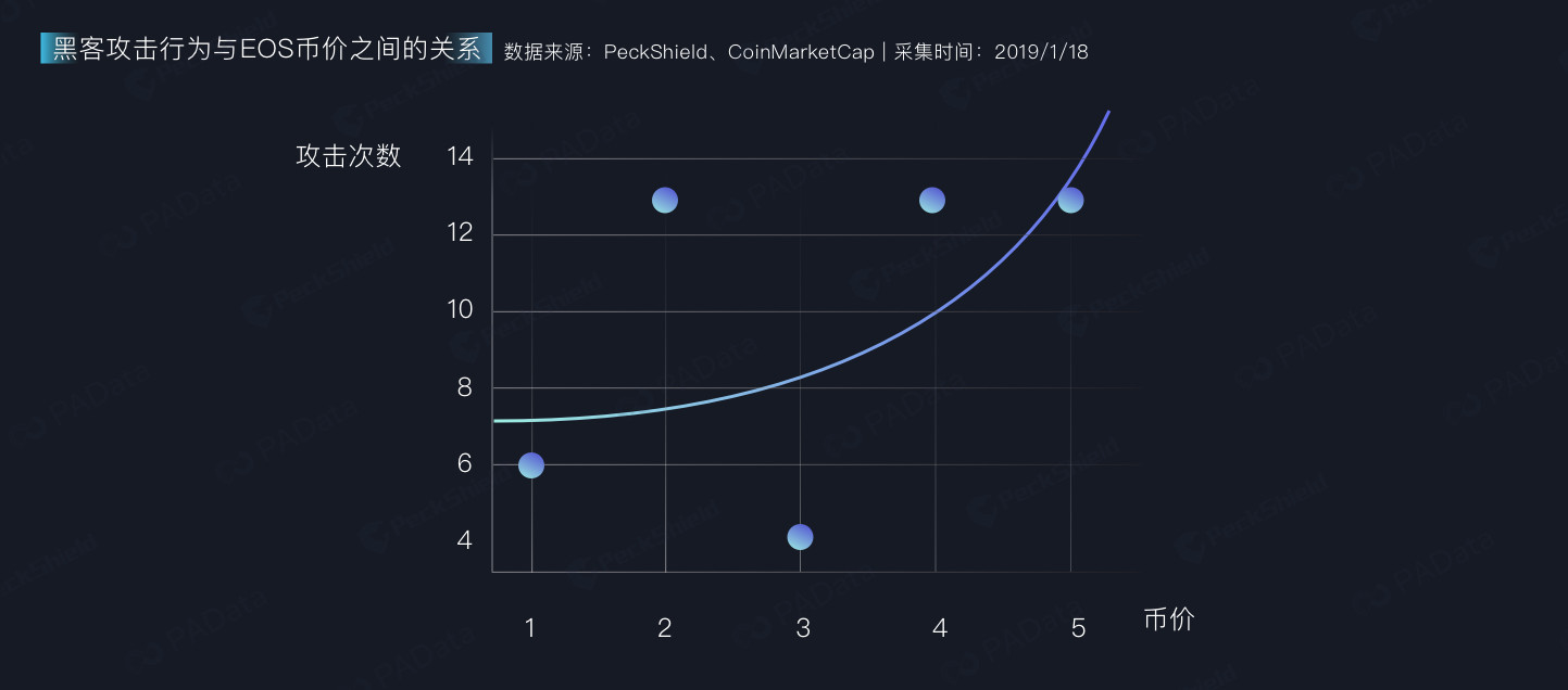 起底EOS DApp安全生态（下）：肆虐的黑客羊毛党