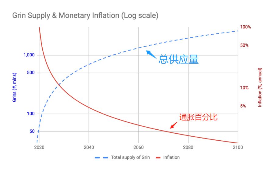 大佬自发站台，1亿资金入场，Grin这波风你跟不跟？