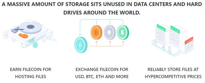 来看看你对 IPFS 到底误解有多深！