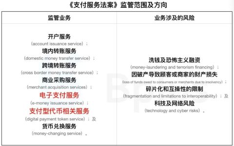 新加坡《支付服务法案》正式通过：交易所均需着手申请牌照
