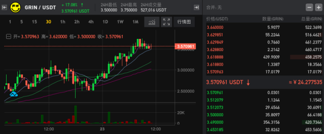 上线GRIN的四个交易所对比