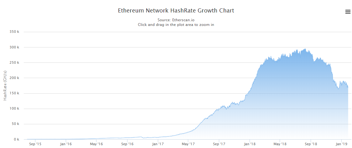 以太坊数据报告：基本面喜忧参半，token募资缩水60%，去中心化金融渐成气候