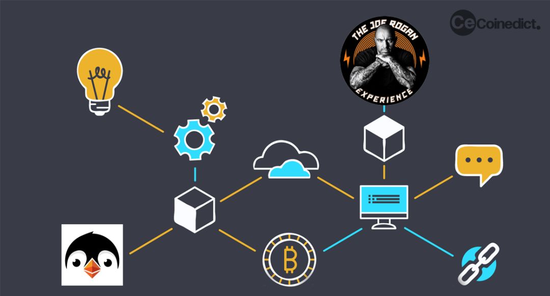 Dapp圈的迭代速度不输币圈，2019年区块链游戏将延续火爆之势