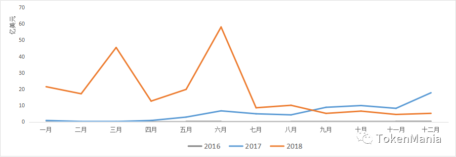 2018年数字货币二级市场年度总结报告：五大数据回顾，三大趋势展望