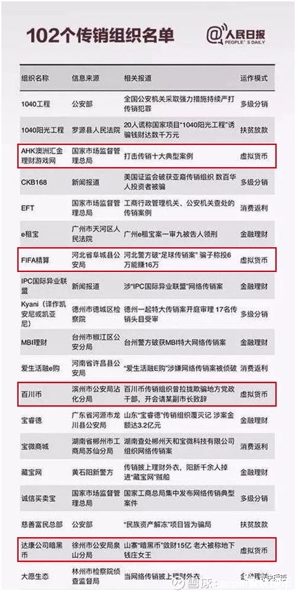 请副市长站台，最高涉案金额15亿，币圈成“权健”高发地