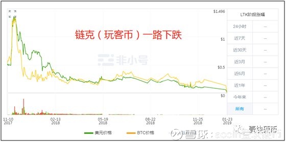 发行9900亿的BTT即将空投，孙宇晨又要赚大钱了.....