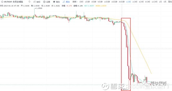 火币深陷危机，HT暴跌破发，会归零吗？