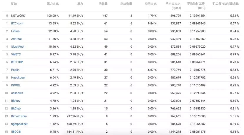 “创世”十年 矿池争霸