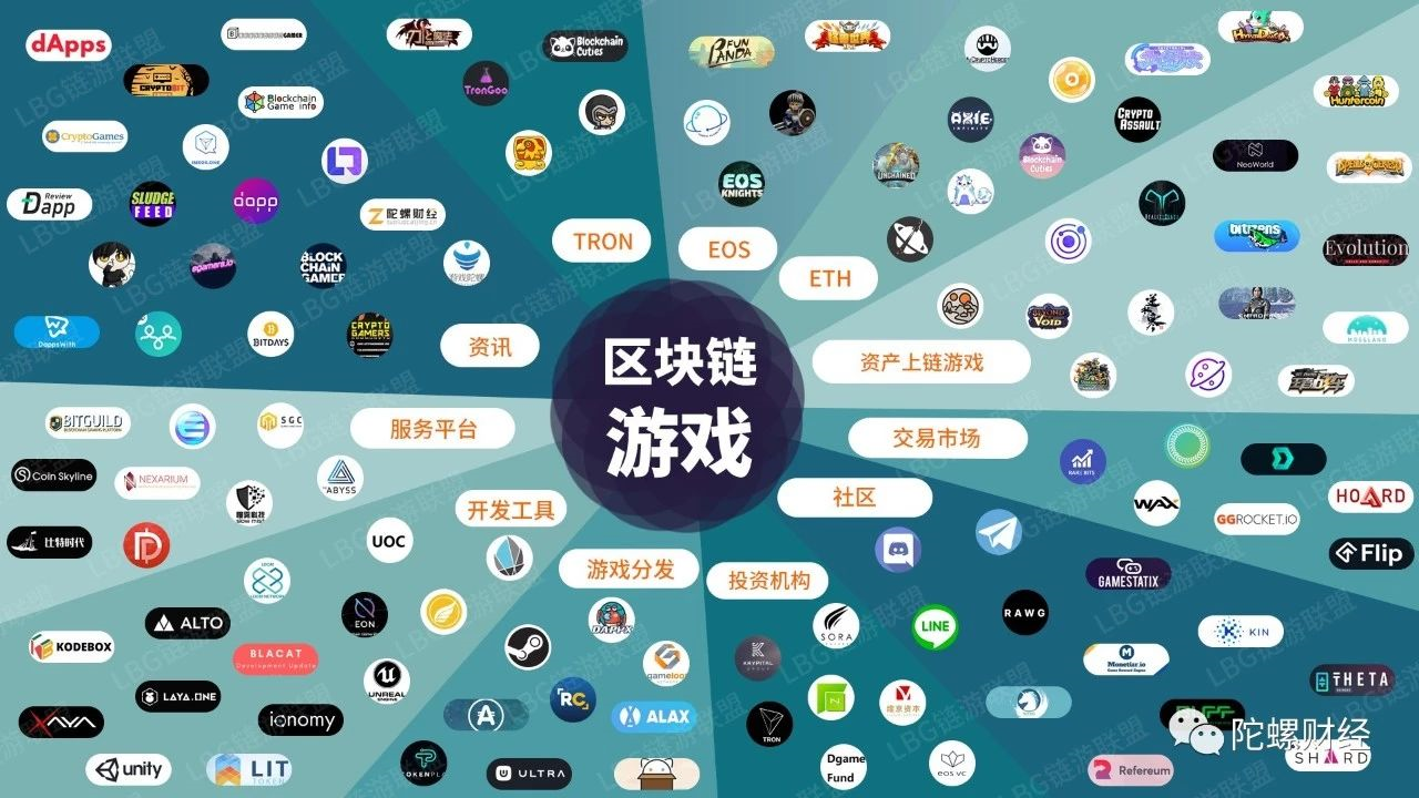 史上最全区块链游戏生态图谱最新发布
