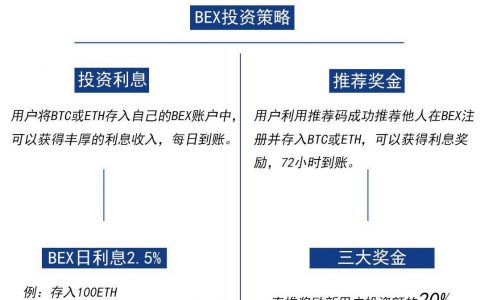 揭“数字资管平台”BEX庞氏骗局：造假多家媒体宣发、12天人间蒸发
