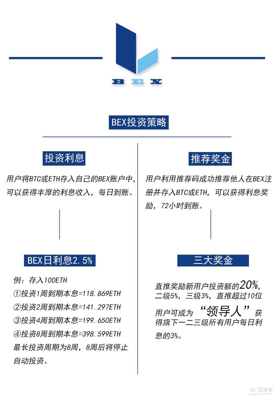 揭“数字资管平台”BEX庞氏骗局：造假多家媒体宣发、12天人间蒸发