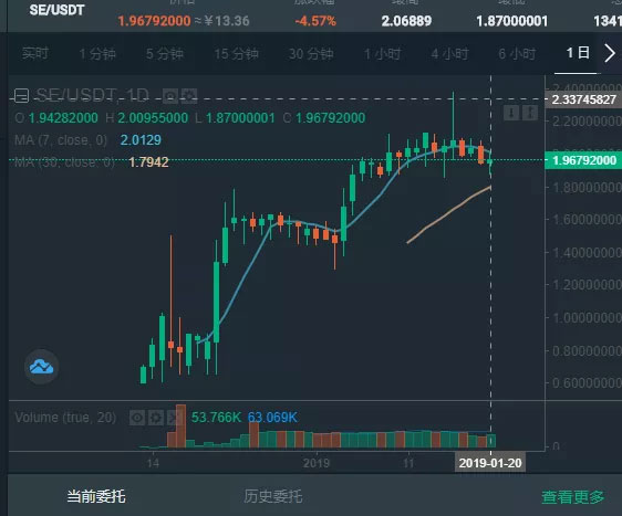 曝光 | 物流链SE和FCoin的联合收割术