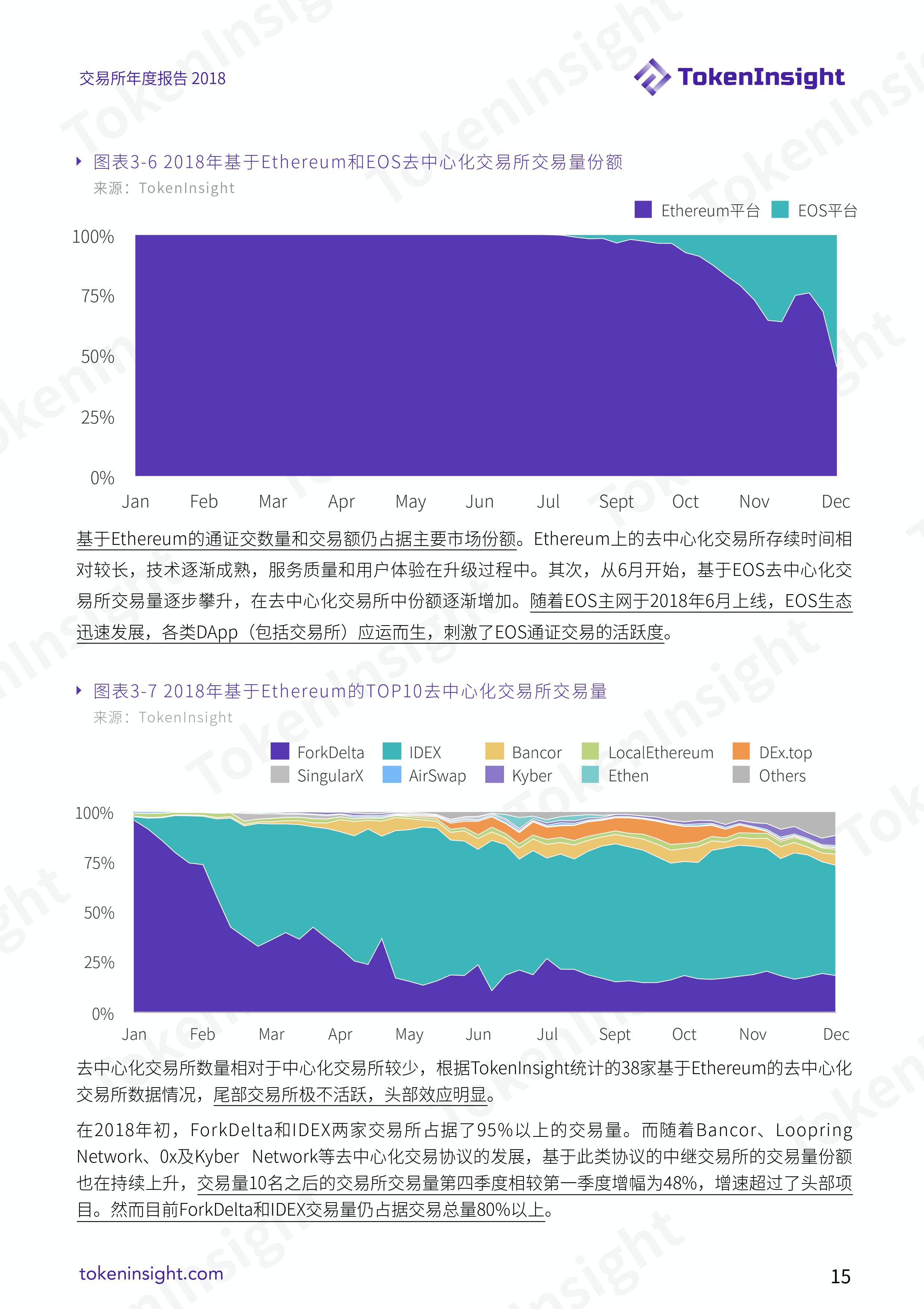加密货币交易所行业 2018 年度报告