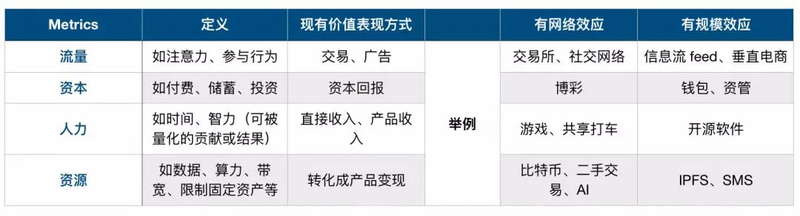 通证经济悖论：激励机制、社会生产、后资本主义