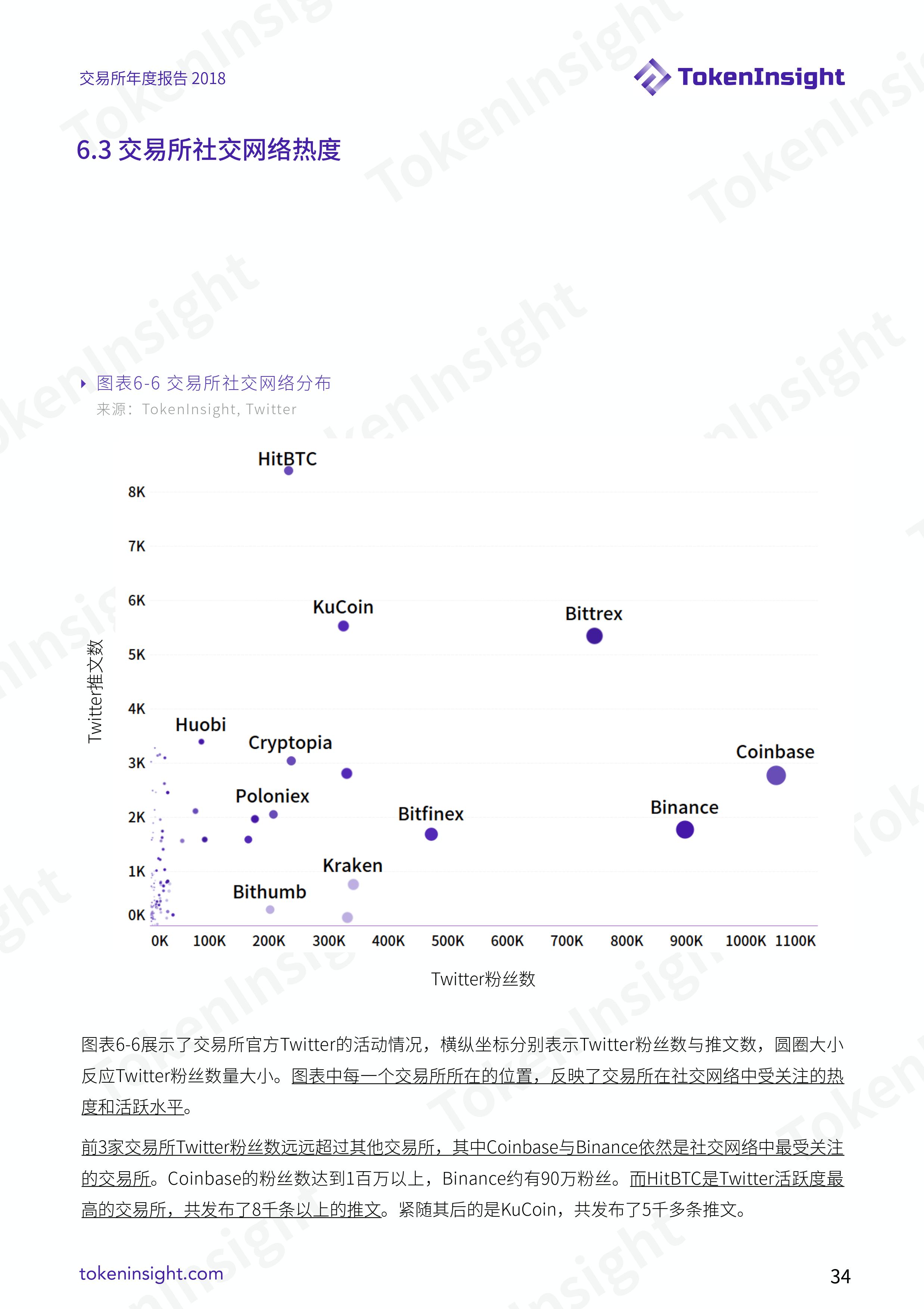 加密货币交易所行业 2018 年度报告