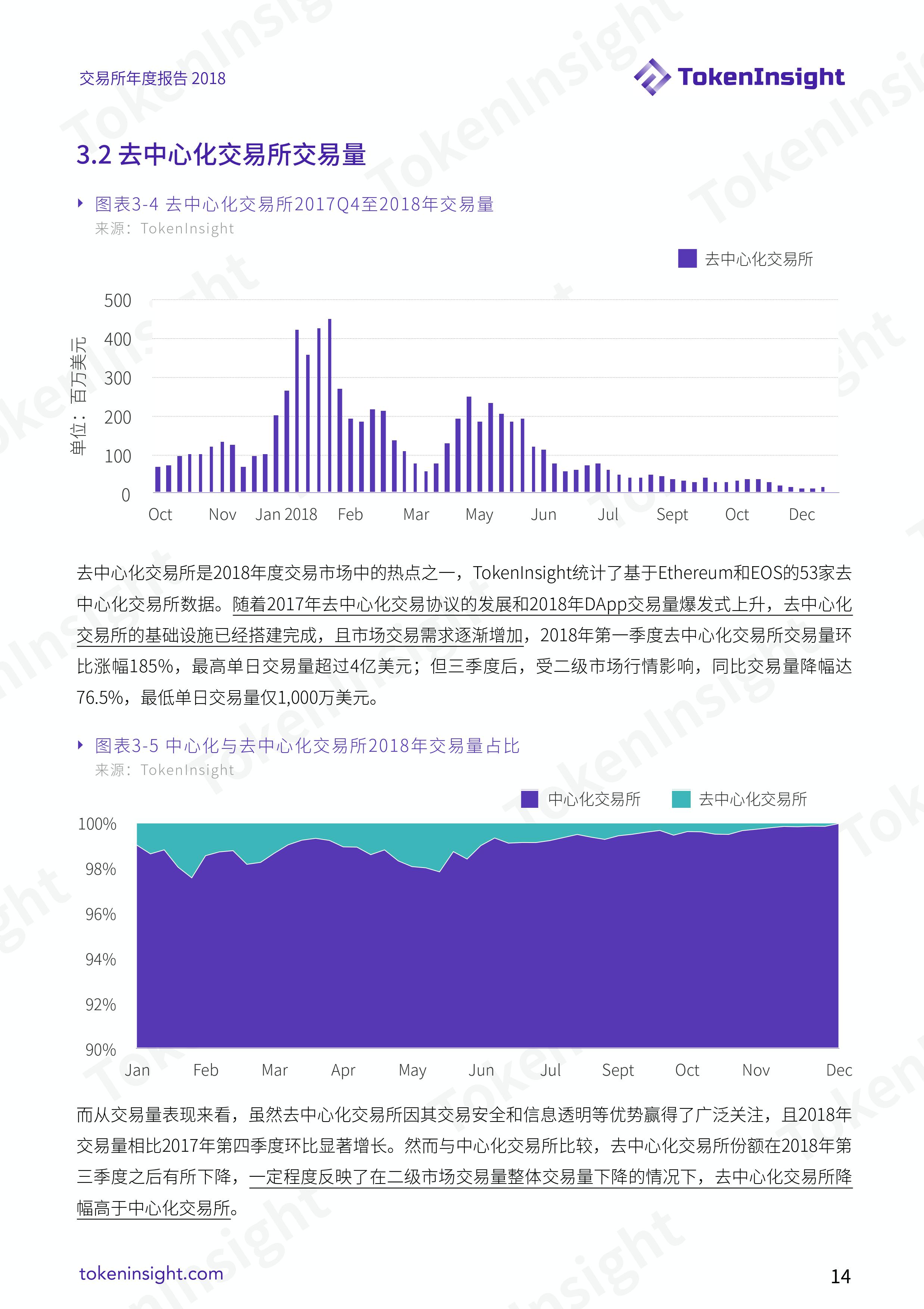 加密货币交易所行业 2018 年度报告