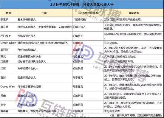 三点钟无眠群不再 区块链“领袖”换代
