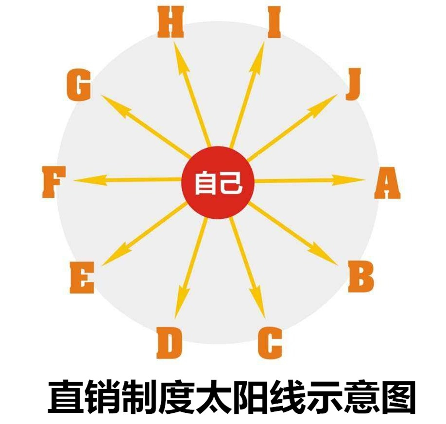 只要1个ETH就能拿到50代奖励的传销DApp，了解下？