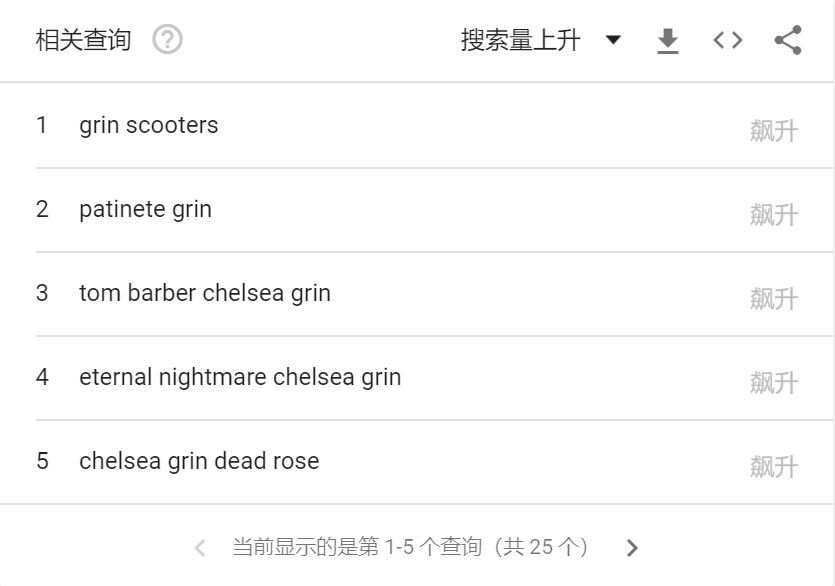 给大热的Grin泼一盆冷水