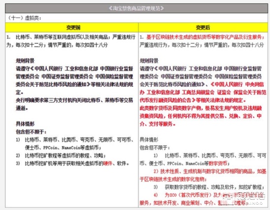 淘宝关于虚拟货币类商品规则解读变更通知