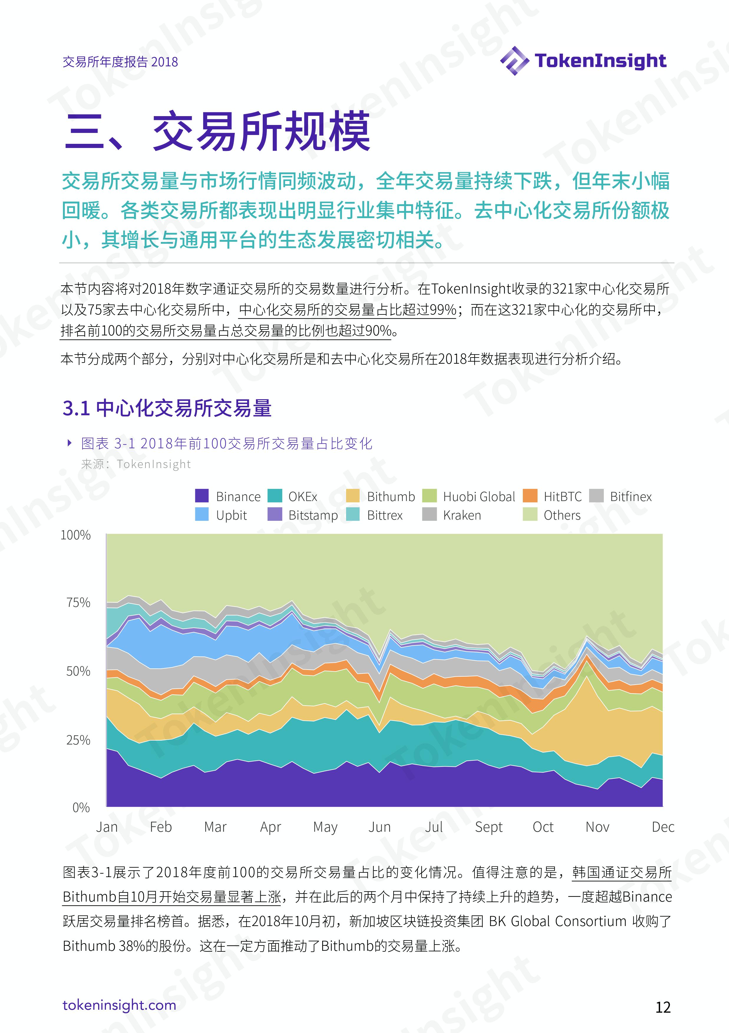 加密货币交易所行业 2018 年度报告